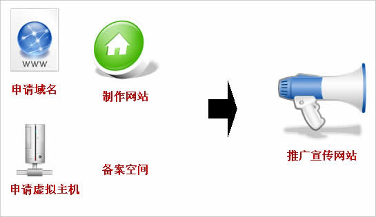 公司要建站，如何和網(wǎng)站建設(shè)公司說(shuō)清楚自已的想法呢?